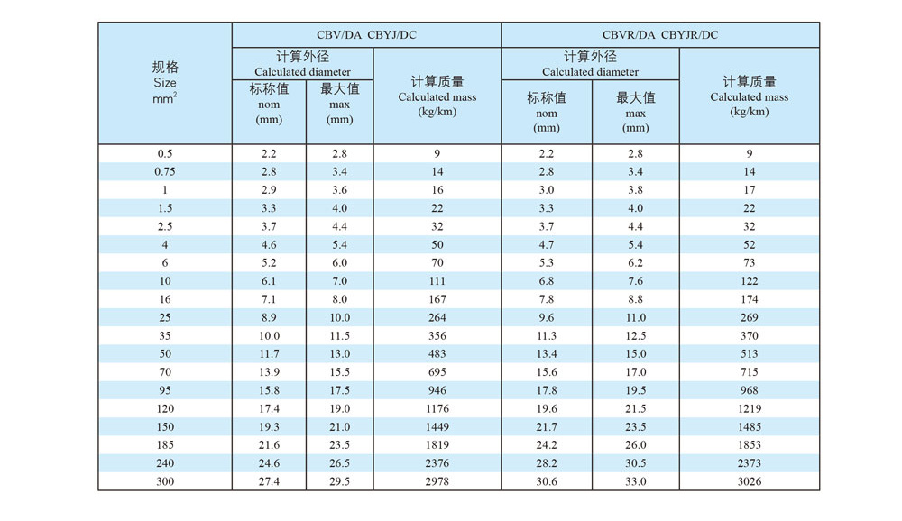 船用电线