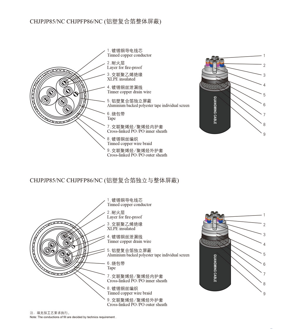 船用耐火对称式通信电缆