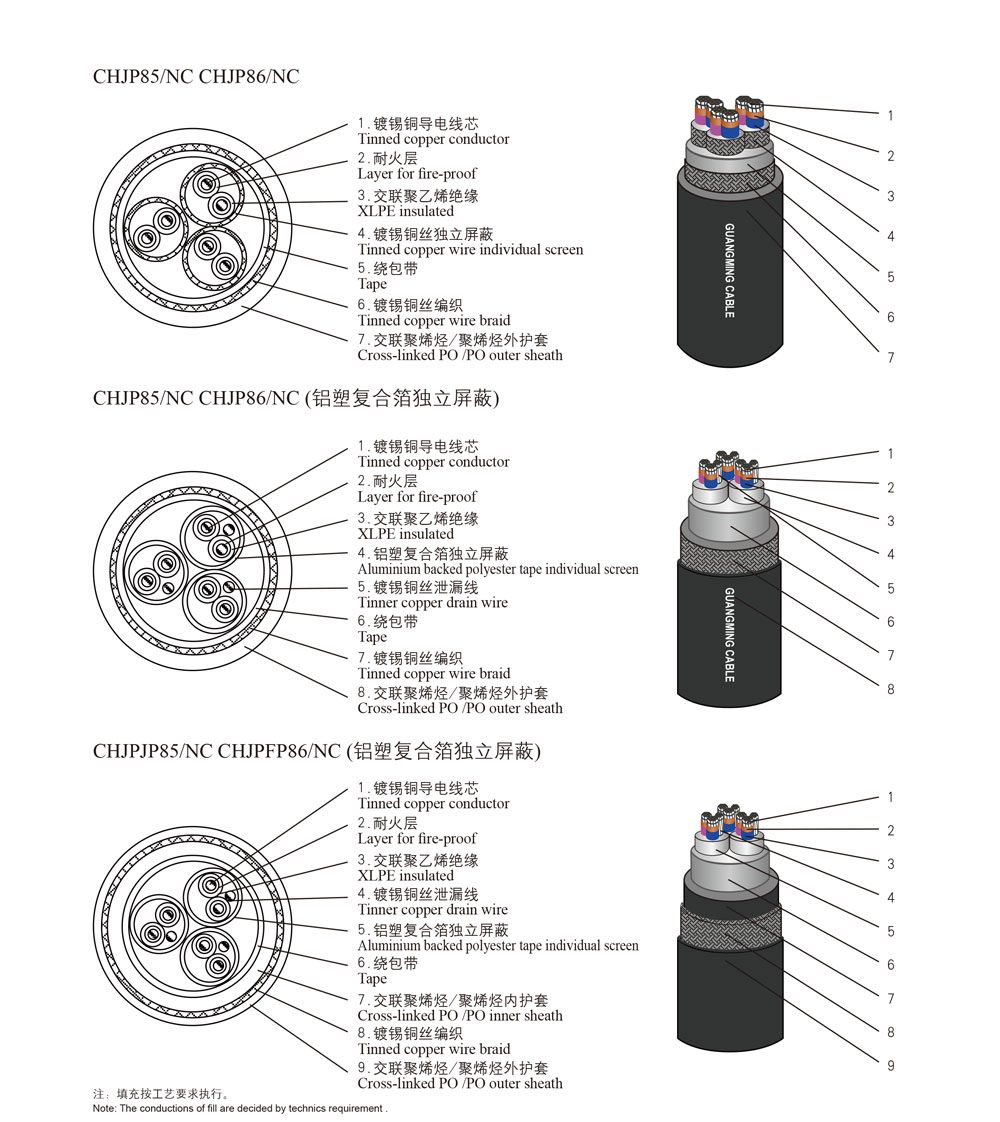 船用耐火对称式通信电缆