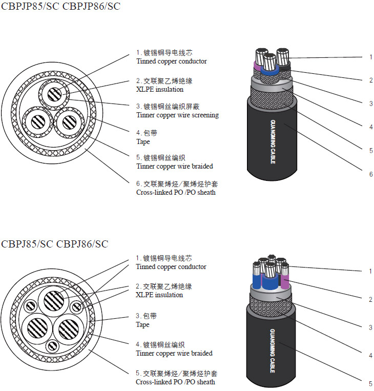 船用变频器电缆