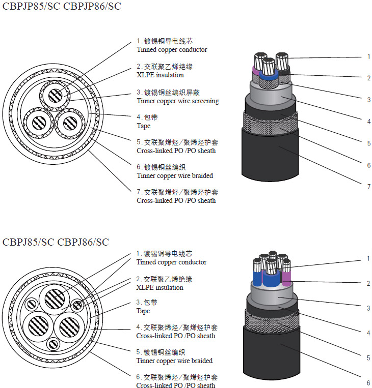 船用电力电缆